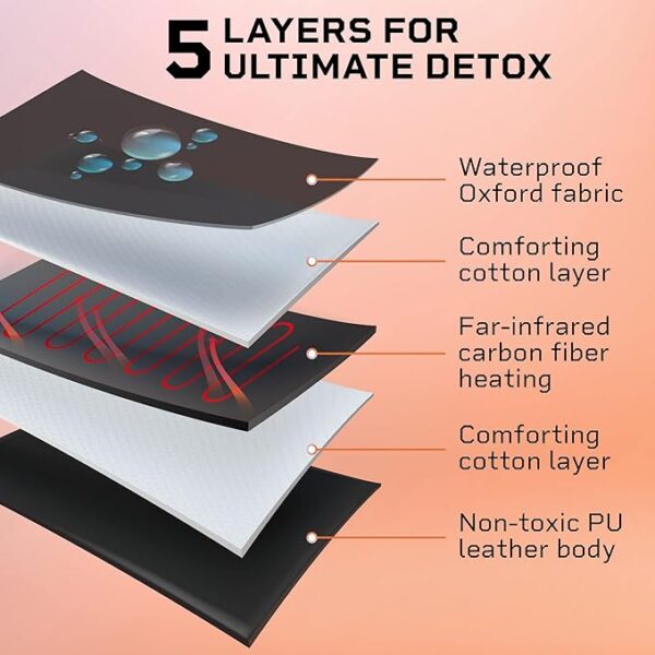 LifePro Far Infrared Sauna Blanket | Portable Infrared Sauna for Home Relaxation |Sauna Blanket, Sauna Bag | Sauna Blanket Infrared for Detox, Muscle Tension Release and Recovery, Flexible Temp Range - Image 3