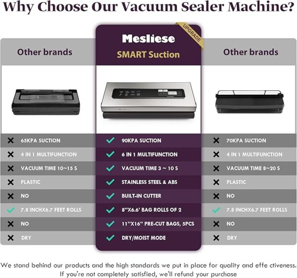Vacuum Sealer Machine Powerful 90Kpa Precision 6-in-1 Compact Food Preservation System with Cutter, 2 Bag Rolls & 5 Pre-cut Bags, Widened 12mm Sealing Strip, Dry&Moist Modes (Silver) - Image 5
