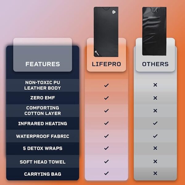 LifePro Far Infrared Sauna Blanket | Portable Infrared Sauna for Home Relaxation |Sauna Blanket, Sauna Bag | Sauna Blanket Infrared for Detox, Muscle Tension Release and Recovery, Flexible Temp Range - Image 6