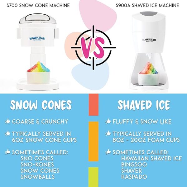 Hawaiian Shaved Ice Maker Kit - Home Snow-Like Dessert Machine for Kids with Cherry, Grape, Blue Raspberry Syrups - 25 Cups, Spoon Straws & Bottle Pourers - Silky Smooth Frozen Treat System - Image 6