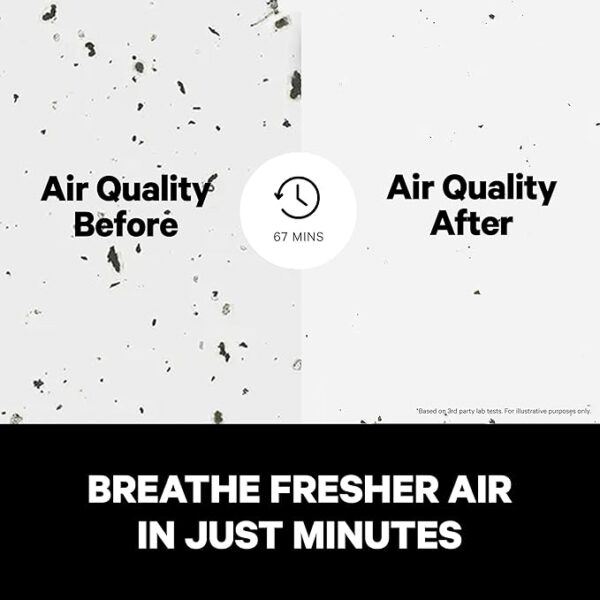Powerful PuroAir HEPA Air Purifiers for Home Large Rooms - Covers 1,115 Sq Ft - Filters Up To 99% of Pollutants, Smoke, Pollen, Dust, and VOCs - Quiet HEPA Air Filter - Air Purifiers for Bedroom - Image 5