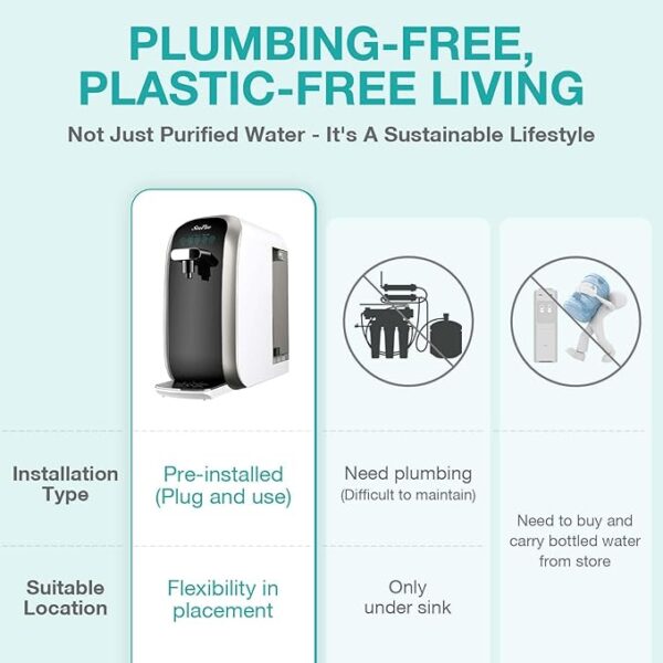 SimPure Y7P-BW UV Countertop Reverse Osmosis Water Filter, NSF/ANSI 58 Certified, 4 Stage RO Water Filtration System, Water Purifier for Home, 4: 1 Pure to Drain, BPA Free (No Installation Required) - Image 2