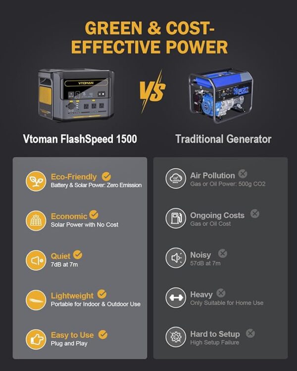 VTOMAN FlashSpeed 1500 Portable Power Station, 1548Wh 1Hour Fast Charge LFP Battery Solar Generator 1500W (3000W Peak) For Vehicle Jump Start Outdoor Camping Off-grid Power Outage - Image 3