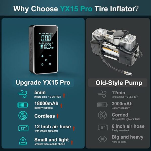 Tire Inflator Portable Air Compressor-Air Pump for Car Tires 150 PSI-Tire Pump Electric with Tire Pressure Gauge-Portable Tire inflator for Car, Motocycle, Bike, Ball, Dark Green (Dark Green) - Image 6