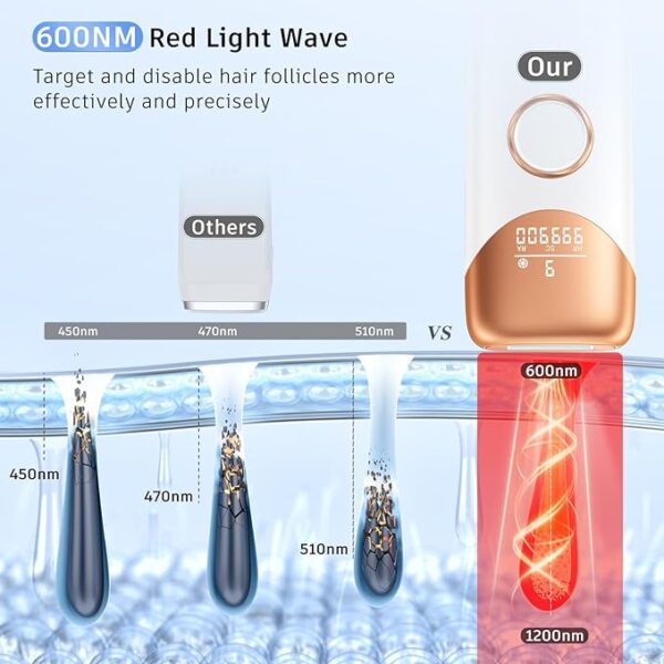 Laser Hair Removal with 5℃ Ice Cooling, Painless IPL Laser Hair Removal Device 3 In 1 Ubroo At Home Hair Remover Machine for Women Men Electrolysis Permanent Epilator on Face Body Depilation (Gold) - Image 3