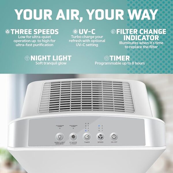 GermGuardian HEPA Air Purifier for Home, Large Rooms up to 1760 Sq. Ft. with HEPA Air Filter & UV-C Light, Zero Ozone Verified, AC5900WCA, White - Image 2