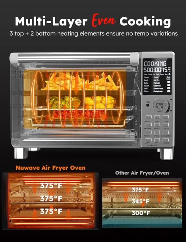 Nuwave Bravo XL Pro Air Fryer Toaster Oven with Grill Combo, 2025 New Ultra-Fast Convection System, 35% Crispier, 2X More Even, 142 Presets, 50-500F, Smarter Probe, PFAS Free, 30QT, Stainless Steel - Image 5