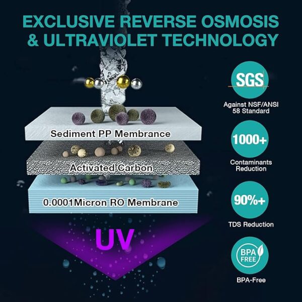 SimPure Y7P-BW UV Countertop Reverse Osmosis Water Filter, NSF/ANSI 58 Certified, 4 Stage RO Water Filtration System, Water Purifier for Home, 4: 1 Pure to Drain, BPA Free (No Installation Required) - Image 5