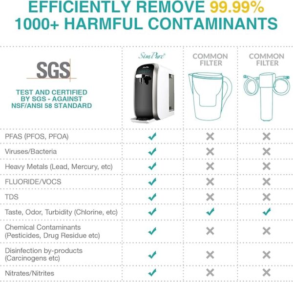 SimPure Y7P-BW UV Countertop Reverse Osmosis Water Filter, NSF/ANSI 58 Certified, 4 Stage RO Water Filtration System, Water Purifier for Home, 4: 1 Pure to Drain, BPA Free (No Installation Required) - Image 3