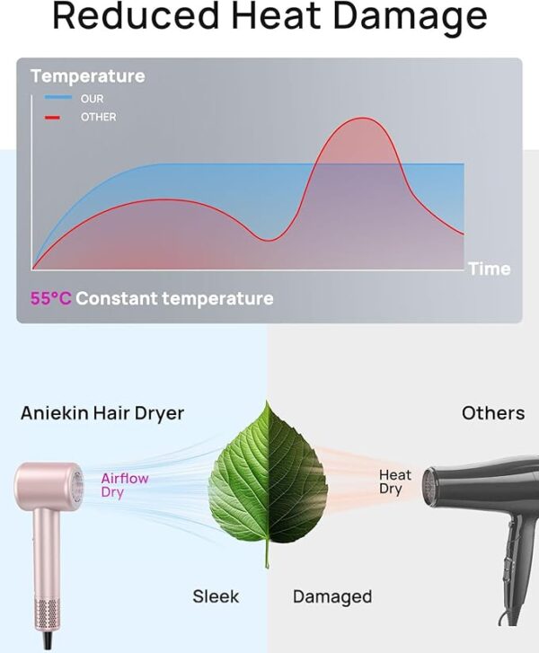 Hair Dryer, High-Speed Ionic Low Noise Blow Dryer with Brushless Motor for Fast Drying, Thermo-Control Quiet Compact Hair Blow Dryer with Magnetic Diffuser for Curly Hair for Home Travel Salon - Image 2