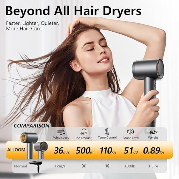 Hair Dryer, 160000 RPM Professional High-Speed Blow Dryer 500 Millions Negative Ionic Care Hair Dryer for Fast Drying, Low Noise Thermo-Control Hairdryer, Travel with Magnetic Diffuser & Nozzle, Gray - Image 5