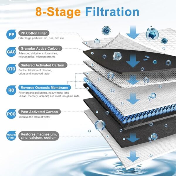 Reverse Osmosis Water Filter, Water Purifier, 8-Stage RO Filtration System, Portable Water Purifier Countertop for Kitchen, Office, RV, No Installation, White - Image 3
