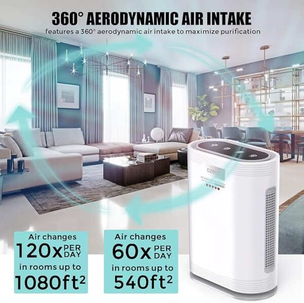 True HEPA Air Purifier for Home, Up to 2160 sq ft Large Room, UV light | Ionic Generator | Office or Commercial Filter 99.97% Pollen Smoke Dust Pet Dander Auto Mode Sensor - Image 2