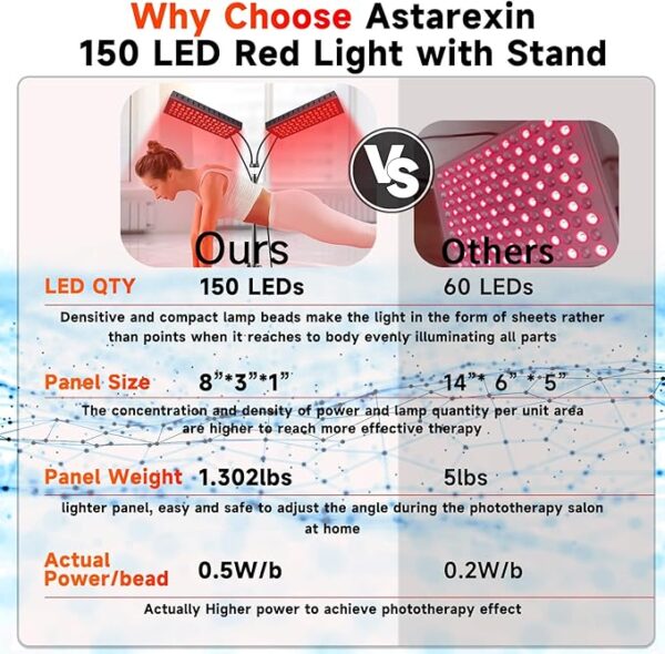 Red Light Therapy for Body, 55W Double-Headed Infrared Light Therapy Lamp Device with Stand for Face 660nm Red Light & 850nm Near Infrared Light for Relief Skin Care - Image 3