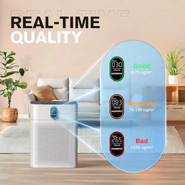 MORENTO Air Purifiers for Home Large Room up to 1076 Sq Ft with PM 2.5 Display Air Quality Sensor for Pet Hair, Double-sided Air Inlet, 24db, White, 1 Pack - Image 4