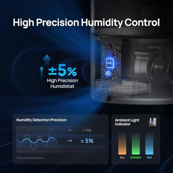 Dreo 6L Humidifiers for Bedroom, Smart Warm & Cool Mist for Large Room, 60Hr Quiet Runtime Ultrasonic Oil Diffuser for Baby, Plant, Humidity Sensor, Indicator Light, 12H Timer, Google/Alexa, HM713S - Image 4