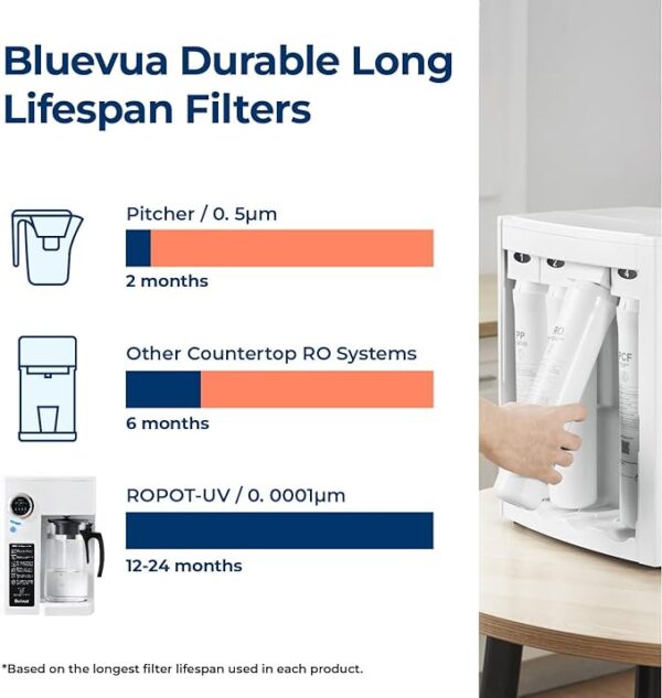 Bluevua RO100ROPOT-UV Reverse Osmosis System Countertop Water Filter - 6 Stage Purification with UV and Remineralization, Counter RO Filtration, Portable Water Purifier - Image 6