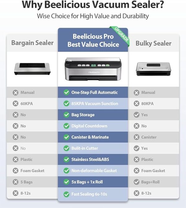 Vacuum Sealer Machine, Beelicious 85KPA Fully Automatic 8-IN-1 Food Sealer with Bags Storage, Build-in Cutter, Moist Mode and Air Suction Hose | Digital Countdown | Sous Vide - Image 2