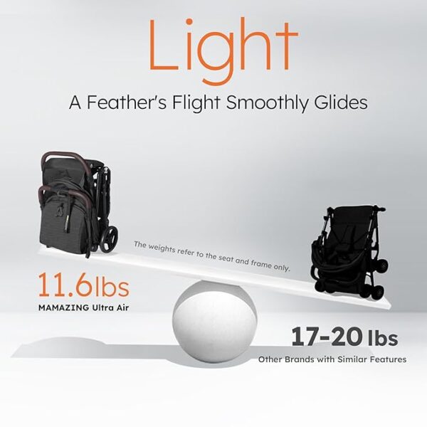 Baby Stroller with Organizer & Cushion, Mom’s Choice Gold Award Winner, Ultra Compact & Airplane-Friendly Travel Stroller, One-Handed Folding Stroller for Toddler, Only 11.5 lbs, Black - Image 2