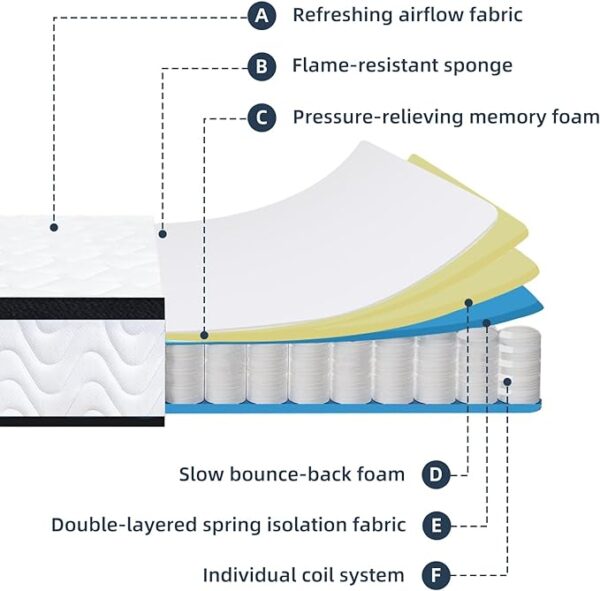 Queen Mattress 10 Inch | Queen Size Hybrid Mattresses in a Box | Medium Firm Feel Memory Foam and Individual Pocket Springs | Fiberglass Free Bed Matress | Breathable | CertiPUR-US | Upgrade - Image 2