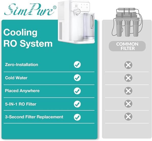 SimPure Y10C UV Cold Water Reverse Osmosis Water Filter Countertop, RO Water Filtration System 7 Stage Filtration, Portable Pitcher, NO-Installation - Image 6