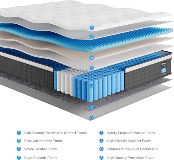 Full Size Mattress,10 Inch Hybrid Full Mattress in a Box with Memory Foam & Individual Pocket Spring for Motion Isolation, Edge Support, Soft and Comfortable, Pressure Relief, Medium Firm CertiPUR-US - Image 3
