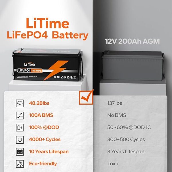 LiTime 12V 200Ah LiFePO4 Lithium Battery with 2560Wh Energy Max. 1280W Load Power Built-in 100A BMS,10 Years Lifetime 4000+ Cycles, Perfect for RV Solar Energy Storage Marine Trolling Motor - Image 3