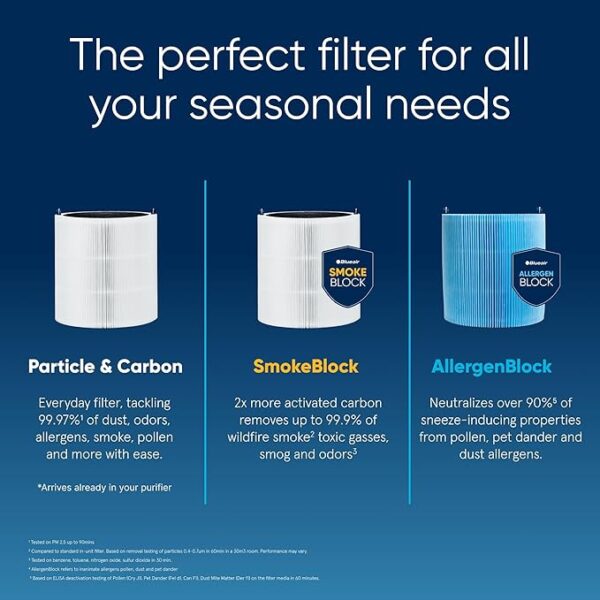 BLUEAIR Air Purifiers for Small Rooms, Bedroom, Home, Cleans 926 sqft in one hour, HEPASilent Air Cleaner for Pets, Allergens, Virus, Dust, Mold, Smoke - Blue Pure 511i Max - Image 2