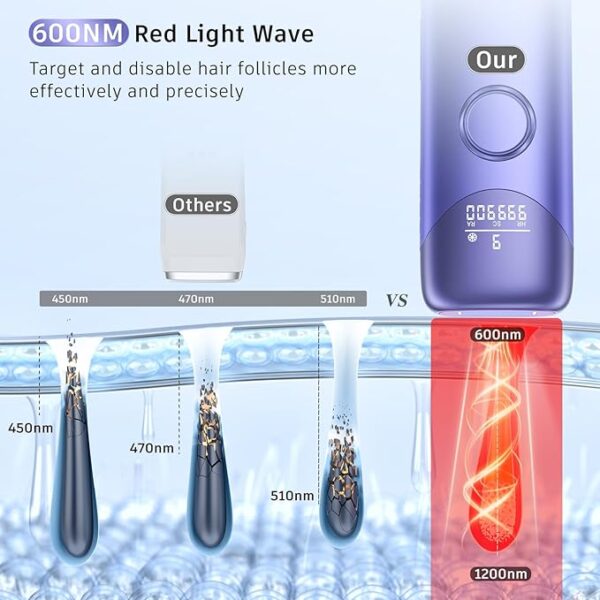 Laser Hair Removal with 5℃ Ice Cooling, Painless IPL Laser Hair Removal Device 3 In 1 Ubroo At Home Hair Remover Machine for Women Men Electrolysis Permanent Epilator on Face Body Depilation (Purple) - Image 3
