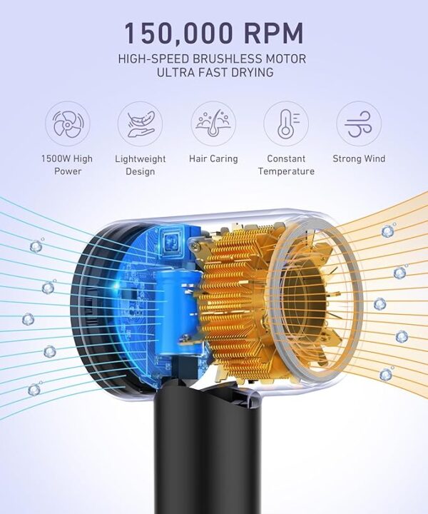 Hair Dryer, 150000 RPM High-Speed Brushless Motor Negative Ionic Blow Dryer for Fast Drying, Low Noise Thermo-Control Hair-Dryer-with-Diffuser and Nozzle - Image 4