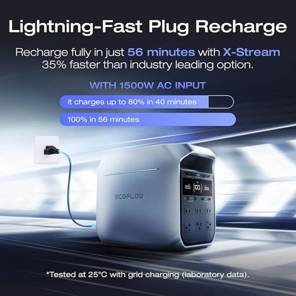EF ECOFLOW Portable Power Station DELTA 3 Plus, 1024Wh LiFePO4 (LFP) Battery, 1800W AC/140W USB-C Output, Solar Generator (Solar Panel Optional) for Home Backup, Camping&RV - Image 4