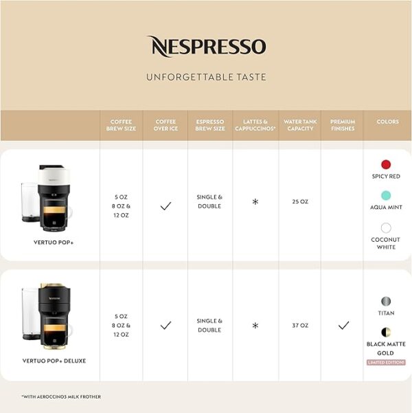 Nespresso Vertuo Pop+ Coffee and Espresso Maker by Breville with Milk Frother, Coconut White - Image 3