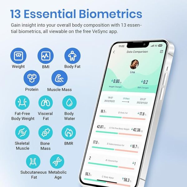 Etekcity Smart Scale for Body Weight FSA HSA Store Eligible, Bathroom Digital Weighing Scale with BMI, Body Fat, Muscle Mass, Accurate Bluetooth Home User Health Equipment Sync Apps - Image 4