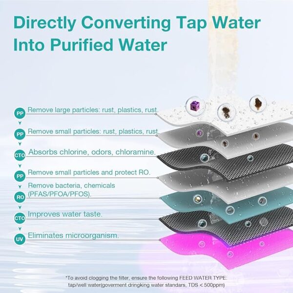 SimPure Y10C UV Cold Water Reverse Osmosis Water Filter Countertop, RO Water Filtration System 7 Stage Filtration, Portable Pitcher, NO-Installation - Image 2