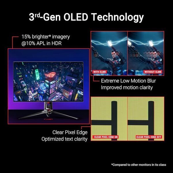 ASUS ROG Swift 32” 4K OLED Gaming Monitor (PG32UCDP) - WOLED, Dual Mode (4K 240Hz, FHD 480Hz), 0.03ms, G-SYNC Compatible, Custom Heatsink, AI Gaming, 99% DCI-P3,True 10-bit, USB-C 90W, 3yr Warranty - Image 5