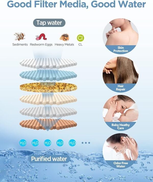 Dual Filtered Rain Shower Head Combo, High Pressure Handheld Shower Head with Adjustable Bar - Rainfall Shower Head And Showerhead with Filter for Hard Water - Removes Chlorine - Image 6