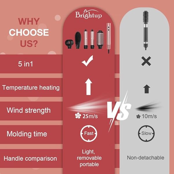 Brightup Upgraded Professional Hot Air Styler – 1400W High-Speed Blow Dryer Brush with 120,000 RPM, No Heat Damage, Fast Drying for Wavy, Curly & Straight Hair, 110V, Multi-Styler with Storage Bag - Image 2