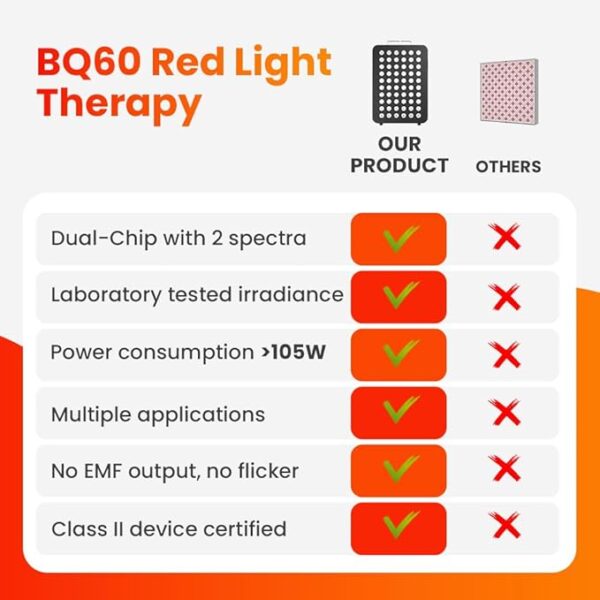 Bestqool Red Light Therapy, Dual Chip Clinical Grade LED Device with Near-Infrared Light 660nm 850nm High Power Panel, Ideal for Body, Face, Recovery, Improve Sleep, Skin Health, 105W (Black 60) - Image 3