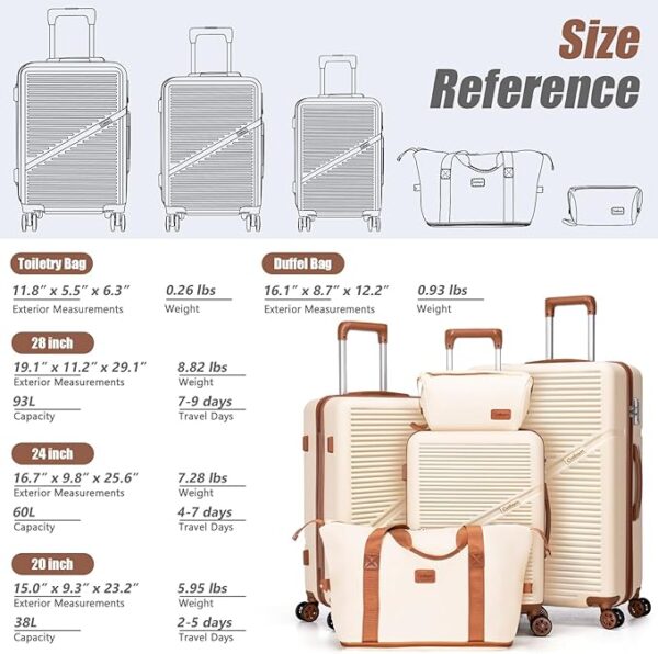 Luggage Sets 5 Piece Suitcases with Wheels, Suitcase Set ABS Hard Case Luggage with TSA Lock Spinner Wheels Durable Travel Luggage(RoseGold, 5-Piece Set(20"/24"/28")) - Image 5
