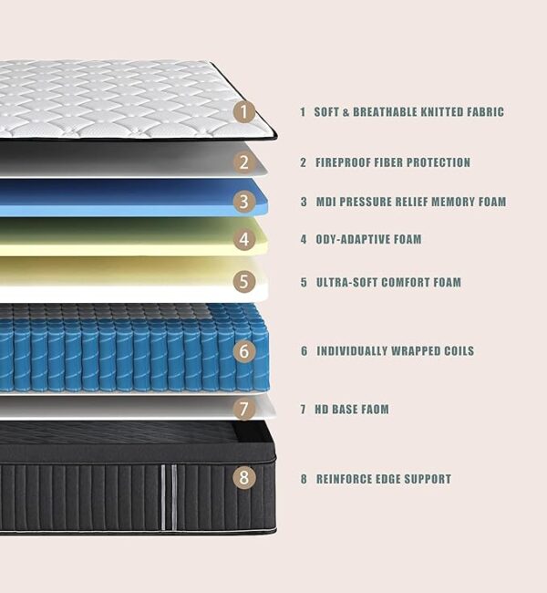 Queen Mattress,12 Inch Queen Size Mattresses Memory Foam Hybrid Black Mattress in a Box,with Provide Support and Improve Sleep Mattresses,Medium Firm,CertiPUR-US. - Image 4