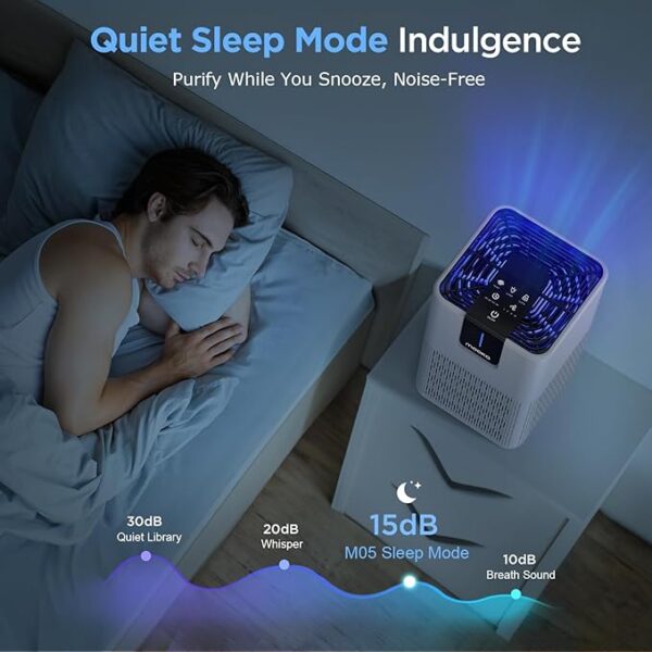 Air Purifiers for Home Large Room Up to 1250 Ft², MOOKA H13 HEPA Air Purifier for Pets Dust Odor Smoke, Aromatherapy Function, Air Cleaner with 15dB Quiet Sleep Mode for Bedroom Office Living Room - Image 6
