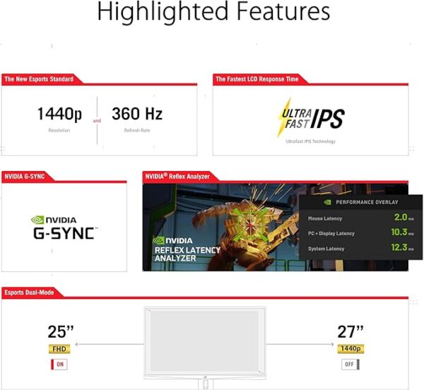 ASUS ROG Swift 360Hz 27” 1440P HDR Gaming Monitor (PG27AQN) - QHD (2560 x 1440), Fast IPS, 1ms, G-SYNC, Eye Care, HDMI, DisplayPort, USB, Ergonomic Design, VESA Wall Mountable, HDR10, DisplayHDR600 - Image 2