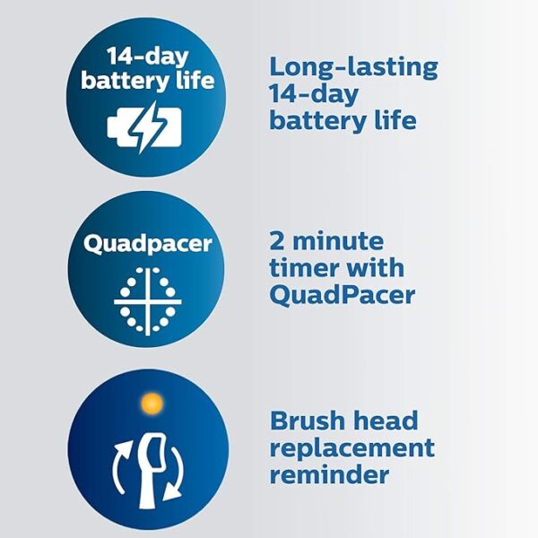 Philips Sonicare ProtectiveClean 6100 Rechargeable Electric Toothbrush, with Pressure Sensor, 3 Cleaning Modes, SmarTimer and QuadPacer, 14-Day Battery Life, Travel Case, Navy Blue, Model HX6871/49 - Image 3