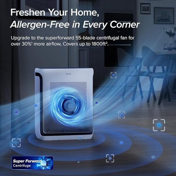 LEVOIT Air Purifiers for Home Large Room Up to 1800 Ft² in 1 Hr with Washable Pre-Filter, Air Quality Monitor, Smart WiFi, HEPA Sleep Mode for Allergies, Pet Hair in Bedroom, Vital 200S-P, White - Image 3