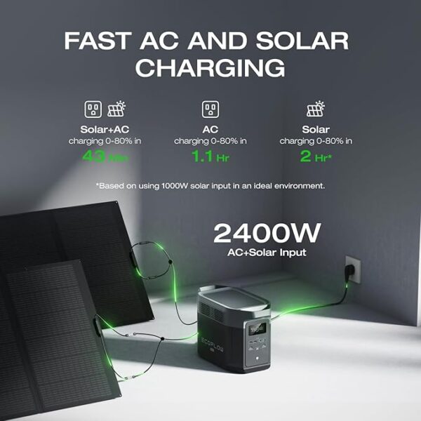EF ECOFLOW Portable Power Station DELTA 2 Max, 2400W LFP Solar Generator, Full Charge in 1 Hr, 2048Wh Solar Powered Generator for Home Backup(Solar Panel Optional) - Image 3