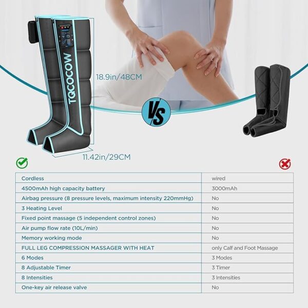 FSA HSA Eligible Foot and Leg Massager,Cordless Air Compression Recovery System for Blood Circulation and Pain Relief,Sequential Compression Device for Athletes - Image 7