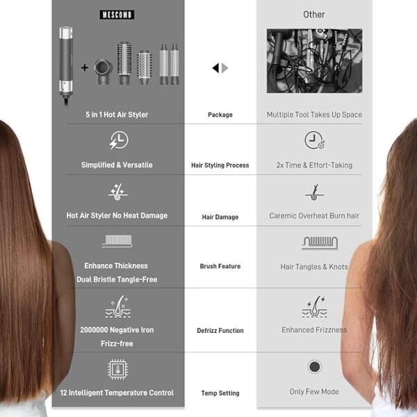 5 in 1 Hair Air Styler - Rotating Brush 110,000 RPM for Fast Drying, Automatic Wrap Curlers for Curling, Frizz-Free Styling Brush for Straightening and Volumizing with No Heat Damage (Gray) - Image 3