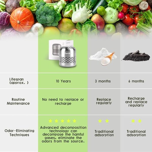 Refrigerator Deodorizer,Lasts for 10 Years,Refrigerator Odor Eliminator,Fridge Deodorizer,More Effective Than Baking Soda Bamboo Air Purifying Bags - Image 6
