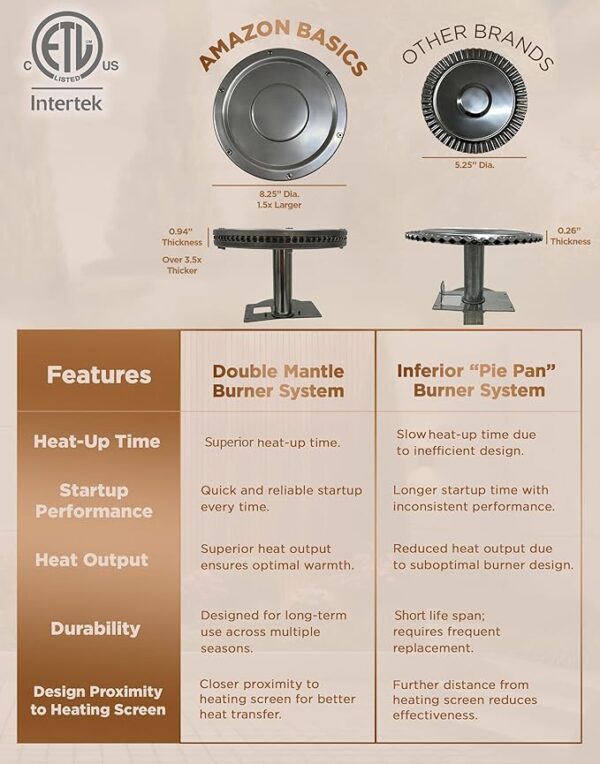 46,000 BTU Outdoor Propane Patio Heater with Wheels, Commercial & Residential, 13489.74 watts, Slate Gray, with water tank, 32.1 x 32.1 x 91.3 inches (LxWxH) - Image 6