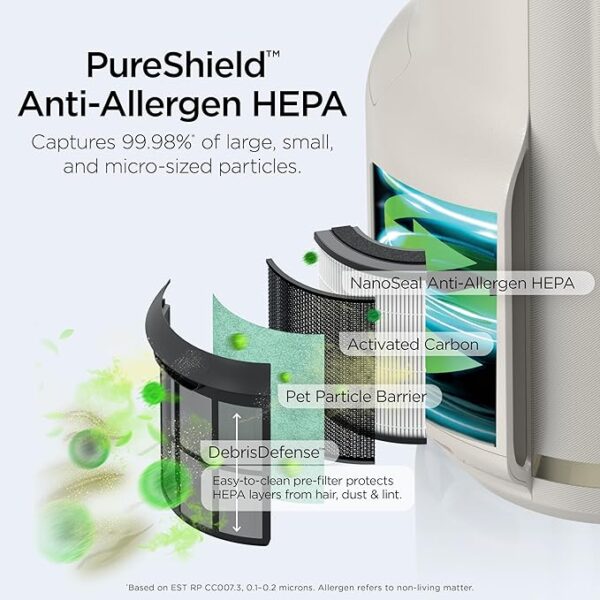 Shark NeverChange Air Purifier Compact Pro, Long-Lasting HEPA-Exceeding Filtration, For Pet Dander, Dust, Smoke, Allergens, Up to 250 sq. ft., Odor Neutralizer, Bedroom, Nursery, Dorm, HP072 - Image 3